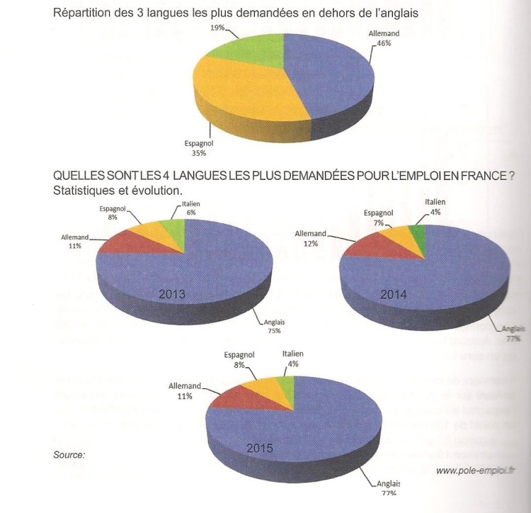 Emploi – Langues – statistiques | . . .Association Culturelle  Franco-Allemande. . . . . . . . . . . . . . . . de Pontarlier